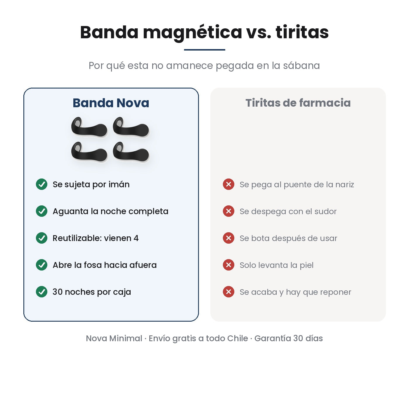 Comparación entre la banda magnética Nova y una tirita nasal común