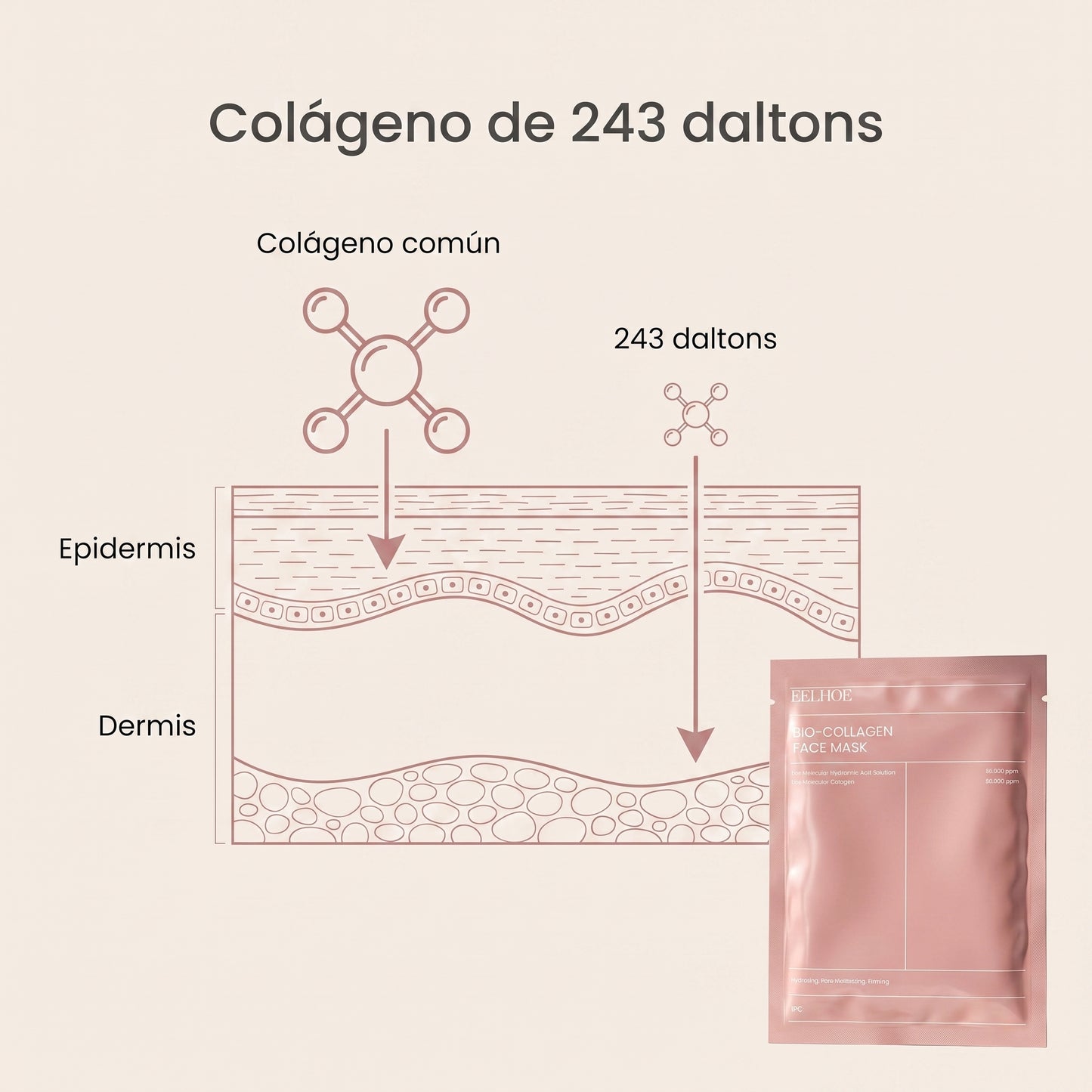 Mascarilla Bio-Colágeno Nøva | Colágeno 8 horas